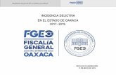 INCIDENCIA DELICTIVA EN EL ESTADO DE OAXACA 2017- 2019.fge.oaxaca.gob.mx/.../2019/estadisticas/INCIDENCIA-DELICTIVA-2017-2019.pdf · santa lucÍa del camino 3 12 0 1 1 3 1 38 46 46