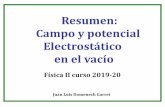 Resumen: Campo y potencial Electrostático en el vacíoplasmalab.aero.upm.es/~jldg/FisicaI/Temas/NAV2.pdfResumen: Campo y potencial. Electrostático. en el vacío . Física II curso