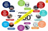 Logística - Foccus Digital · 2019-05-27 · Estrecha relación con la tecnología internacional y sus ventajas competitivas. Procedimientos claros y simplificados de Exportación