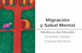 Migración y Salud Mental - UBA...El derecho a la salud y la salud de l@s migrant@s Para l@s migrantes, la salud también es determinada por: • La salud antes de la migración pobreza,