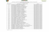CÓDIGO NOMBRES Y APELLIDOS RUTA ESTUDIANTILES... · 2018-02-14 · CÓDIGO TIQUETE ESTUDIANTIL METROPOLITANO COONATRA Primer Semestre de 2018 Nota: Los nombres y apellidos de los
