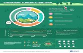 CAMBIAMENTI CLIMATICI E TERRITORIO · 2019-10-09 · Parole, numeri e illustrazioni ispirati da: Ipcc Special Report Climate Change and Land Diete e abitudini alimentari contribuiscono