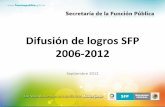 Difusión de logros SFP 2006-2012 - INAOE - P SFP 2006-2012.pdf · •Por el ciudadano y en su beneficio, la SFP ha impulsado la eliminación y fusión de trámites y servicios en