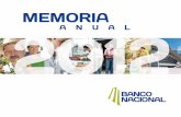 MEMORIA - Banco Nacional de Costa Rica Anuales/Memoria Anu… · y Banca Mujer, incorporamos a la economía formal, de manera eficazy productiva,a decenas de miles de pequeños empresarios,