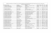 Modified General Merit List of candidates who have applied ...egov2.uok.edu.in/events/5576.pdf · 12 1893813 zaiba banoo kacho turab shah yabgo goma kargil kargil st 2100 1466 69.81