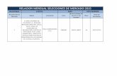 RELACION MENSUAL SELECCIONES DE MERCADO 2015servicios.bancoagrario.gov.co/contratacion/...conocer el portafolio de productos y servicios del bac. nutriendo y conservando s.a.s 1000000