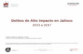 Delitos de Alto Impacto en Jalisco · 2018-08-06 · Robo común Robo a casa habitación. En 2017 se registraron en total 5 mil 336 denuncias por robo a casa habitación Un 91.3%