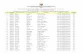 ELECCIONES DE REPRESENTANTES ESTUDIANTILES ANTE A.U. , … · 2018-11-09 · num codigo de alumno apellido paterno apellido materno nombres nombre de la facultad numero de mesa elecciones