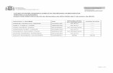 CALIFICACIONES SEGUNDO EJERCICIO SECRETARIA … calificaciones segundo ejercicio secretaria-intervenciÓn tribunal 5 (cataluÑa) orden hap/2559/2014 de 23 de diciembre de 2014 (boe
