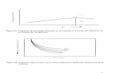0.. s:: dt Figura 23. Variacion de la Presion Fluyente en ...bdigital.unal.edu.co/9916/49/71617167.1999. Parte 9.pdf · Para interpretar el comportamiento de la presi6n en tuberias