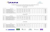 r3 puntos fapa karting 2018fapaonline.es/wp-content/uploads/karting-2018/r3_puntos... · 2018-07-18 · CAMPEONATO DE ASTURIAS DE KARTING 2018 CLASIFICACIÓN POR PUNTOS ALEVÍN P