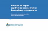 Evolución del empleo registrado del sector privado …...Evolución del empleo registrado del sector privado en los principales centros urbanos ENCUESTA DE INDICADORES LABORALES Informe