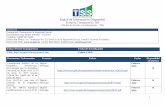 Índice de Información Disponible Portal de Transparencia TSS · 2020-03-10 · Índice de Información Disponible . Portal de Transparencia TSS. Oficina de Acceso a la Información