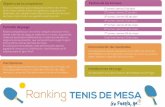 ranking tenis mesa - DeportesFuenla.com · 2019-03-25 · Los resultados estarán expuestos en el tablón de anuncios del Polideportivo El Trigal. para consulta de todos los usuarios