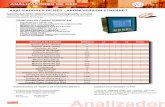 ANALIZADORES DE RED SACI · 2019-10-28 · analizadores de red principales caracterÍsticas instrumento din 96 x 96 display lcd 128 x 64 con retroalimentaciÓn medida en 4 cuadrantes