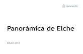 Panorámica de Elche...Panorámica de Elche 6 con Alicante, Murcia y otros importantes núcleos de población del entorno, el eje sur del Arco Mediterráneo Español. A escala provincial,
