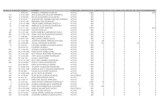 PLANILLA POSICION CEDULA NOMBRE CONDICION EN ... marzo 2017.pdf 154 138 8-490-23 olinda rosaura flores