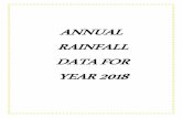 ANNUAL RAINFALL DATA FOR YEAR 2018 - Rajasthan...Alwar 21-37 Banswara 38-51 Baran 52-59 Barmer 60-74 Bharatpur 75-85 Bhilwara 86-111 Bikaner 112-120 Bundi 121-126 Chittorgarh 127-137