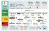 Guía para consumir pescado desde playa de Santa Monica · 2019-03-19 · GUIA PARA CONSUMIR PESCADO desde PLAYA DE SANTA MONICA desde sur del MUELLE DE SANTA MONICA AL MUELLE DE