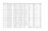 Listado de Comisiones reportadas por la Entidad Federativa al …cumplimientopef.sep.gob.mx/2010/pdf/2tri/Comisionados/... · 2011-07-28 · tamaulipas victoria aegb830928qw1 aegb830928mtscrt07