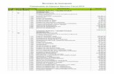Municipio de Guanajuato Presupuesto de Egresos Ejercicio Fiscal …guanajuatocapital.gob.mx/uai/ptto2010.pdf · 2011-02-02 · ProgFunc Unidad Progra Partida Denominación Importe
