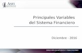 Principales Variables del Sistema Financierofepc.org.bo/relacionespublicas/Circulares 2017/Circulares enero 201… · Sistema de Intermediación Financiera Cartera y depósitos del