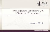 Principales Variables del Det Sistema Financieroblog.cedla.org/grupopoliticafiscal/wp-content/uploads/2016/07/... · Sistema de Intermediación Financiera Participación por tipo