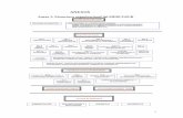 Anexo 1: Estructura organizacional del MERCOSURcatarina.udlap.mx/u_dl_a/tales/documentos/bad/chauvin_jm/apendic… · anexo 1: estructura organizacional del mercosur consejo del mercado