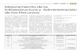 P35 Mejoramiento de la Infraestructura y Administración de ...€¦ · controlar, supervisar y coordinar las actividades requeridas para el óptimo funcionamiento de los recursos