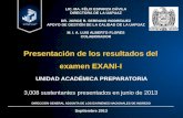 Presentación de los resultados del examen EXANI-Iuap.uaz.edu.mx/portal/system/files/sitio/archivos/EXANI-I (2) UAPUA… · Nacional SECUNDARIA TÉCNICA 146,594 30.09% 1004 1002 995
