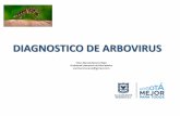 DIAGNOSTICO DE RBOVIRUS - saludcapital.gov.co Asociadas a Atencin en Sa… · Diagnostico para virus zika en productos de gestación con evidencias de malformaciones del SNC En recién