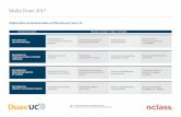 duoc malla 2 - eClassDiplomados semipresenciales certiﬁcados por Duoc UC R Fecha inicio de clases: 13 marzo / 22 mayo / 13 julio / 16 octubre Title duoc …