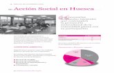 Informe de actividades 2009 Acción Social en Huesca · Las clases comenzaron en octubre de 2009 y finalizaron en junio de 2010. Las habilidades socioeducativas e instrumentales se