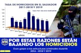 103 TASA POR 100,OOO HABITANTES - PNC El TASA DE HOMICIDIO EN EL SALVADOR 2011-2019 TASA POR 100,OOO