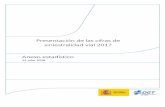 Presentación de las cifras de siniestralidad vial 2017 Anexo …revista.dgt.es/images/ANEXO_ESTADISTICO.pdf · 2019-06-28 · Turismo 1.263 1.197 977 872 715 722 693 754 799 Furgoneta