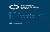 anuario estadístico 2016 - CECAhidra5.ceca.es/2000/bacuan.nsf... · Vicepresidentes: D. Manuel Atencia Robledo, D. Juan Fraile Cantón Vocales: D. Eloy Domínguez-Adame Cobos, D.