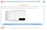 Ranking Equipo Nacional Junior 2020...5 0 0 0 0 0 Medallero Equipo Nacional Junior 2019 o d ID N. APELLIDOS Nombre REAL FEDERACION ESPAÑOLA DE JUDO Y DEPORTES ASOCIADOS - AIKIDO -