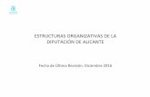 ESTRUCTURAS ORGANIZATIVAS DE LA DIPUTACIÓN DE ALICANTEabierta.diputacionalicante.es/.../Dossier-Estructuras-Organizativas.pdf · ESTRUCTURAS ORGANIZATIVAS DE LA DIPUTACIÓN DE ALICANTE