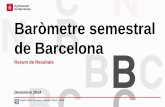 Baròmetre semestral de Barcelona...T3 2014: 460 / 414 / 463 / 442 2011: 398 / 327 / 545 / 532 2010: 301 / 273 / 547 / 523 TEMA D’ACTUALITAT LLOC DE TREBALL EN PERILL % % % % Baròmetre
