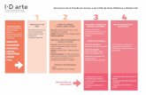Estructura de la Prueba de Acceso a los CFGS de Artes Plásticas …idarte.eus › wp-content › uploads › 2018 › 05 › accesoCICLOS.pdf · 2020-05-13 · Manual: dibujo con