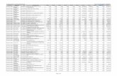 Distribución SISTAU del mes de Septiembre de Pago Nº 112 del 01/09/2011 … › UserFiles › pdfs › subsidios... · 2017-01-03 · pago nº 112 del 01/09/2011 al 30/09/2011 provincia