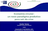 Economía circular: un novo paradigma produtivo para saír ... · Ananas Anam . Textil a partir de fibra de piña : Empresas con actividades de Economía Circular . ... 2016/Febreiro.