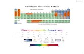 PowerPoint Presentationpostonp/ch310/PDF/Ch310-Chem... · 5s 5p 5d 5f 6s 6p 6d 7s 7p 14 7 56Fe 26 24Mg 12 Electron Configurations – Atoms and Ions . 1/5/2015 4 +1 +2 +3-1-2-3 Cations