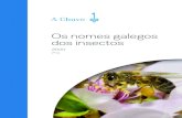 achave.gal · Citación recomendada / Recommended citation: A Chave (20202): Os nomes galegos dos insectos. Xinzo de Limia (Ourense): A Chave.  ...