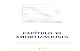 CAPÍTULO VI AMORTIZACIONES327 También puede ser representado de la siguiente forma: No. pago Importe del pago interés amortización Saldo insoluto (deuda) IVA de intereses $250,000.00