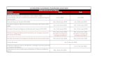 CALENDARIO ACADEMICO POSGRADOS 2019-2020 · 2020-05-06 · Profesores ingresan notas en Mi Banner y entregan lista oficial de Notas en Counter de Registro Lun, ... Receso Feriado