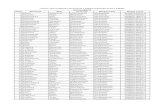 Список лиц, подавших документы в период ... lic.pdf · 2014-11-05 · 84 Амиров Самат Жолдаскалиевич П/информатика