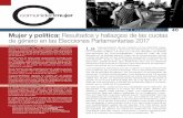 noviembre 40 Mujer y política: Resultados y hallazgos de las … · 2017-12-06 · Cámara Nº de candidatas Nº de mujeres electas Porcentaje de representación femenina Alta 54