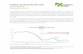 Análisis de Recaudación DGII - Argentarium.com · Ad-Valorem de los Hidrocarburos (producto de la caída de los precios internacionales del barril de petróleo), ... Canteras, las