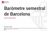 Baròmetre semestral de Barcelona - Ajuntament de Barcelona · Baròmetre Semestral de Barcelona Desembre 2018 Resum de Resultats Oficina Municipal de Dades Departament d’Estudis